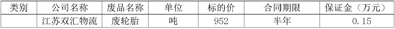 zoty中欧物流废轮胎.jpg