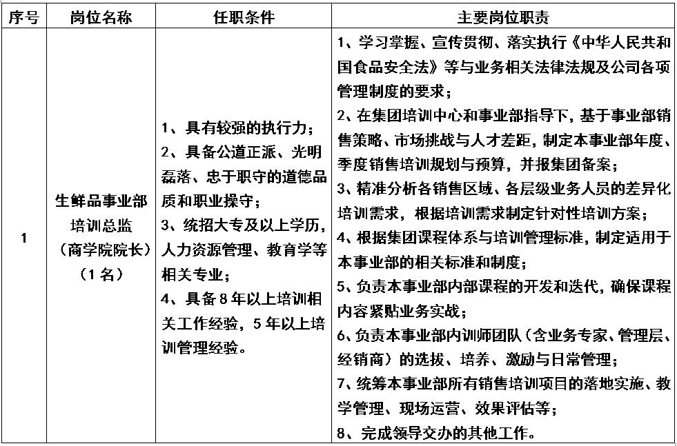 生鲜品招聘.jpg