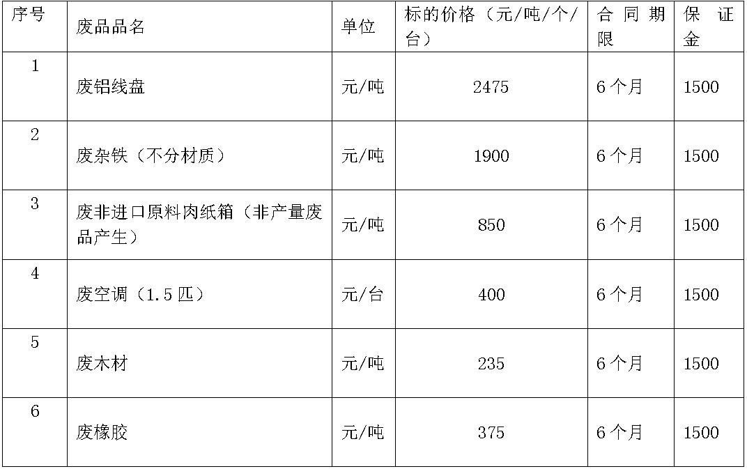 沈阳zoty中欧废旧物资.jpg