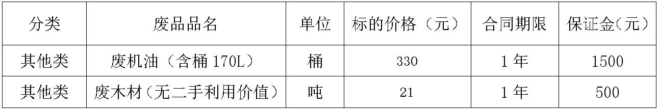 望奎zoty中欧废旧物资招标公告.jpg
