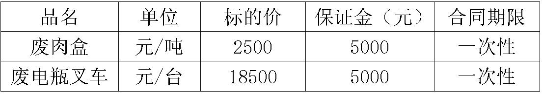 绵阳zoty中欧废旧物资.jpg