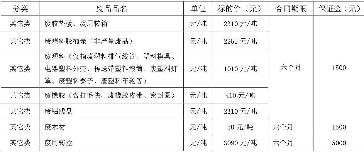 清远zoty中欧废旧物资.jpg