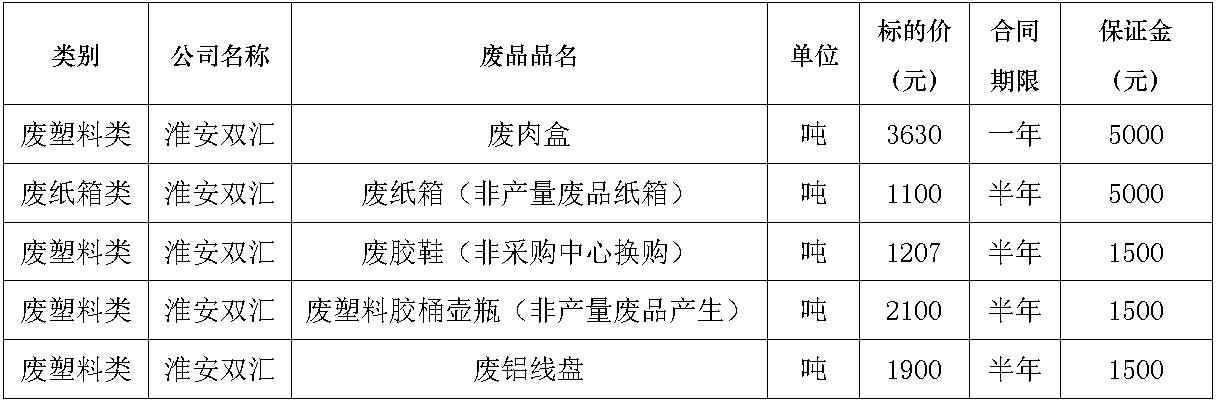 淮安zoty中欧废旧物资.jpg